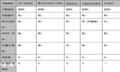 如何快速在Tokenim平台上存