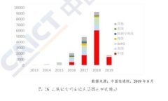 如何防止以太坊钱包被盗