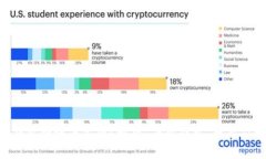 Tokenim钱包转账未完成？解