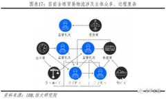 Tokenim安全教程：保护你的