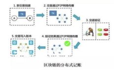 区块链钱包计算方法：如