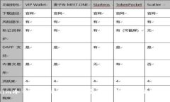 Tokenim冷钱包助力词出售：