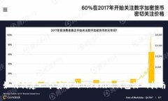 如何创建一个安全的Toke